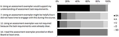 Are Assessment Exemplars Perceived to Support Self-Regulated Learning in Teacher Education?